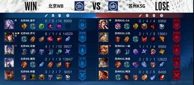 的竞争力 的竞争力