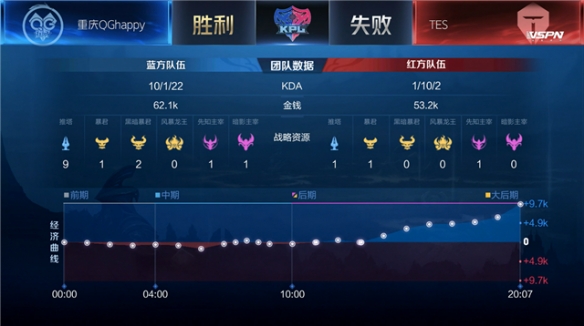 延续了高压 延续了高压