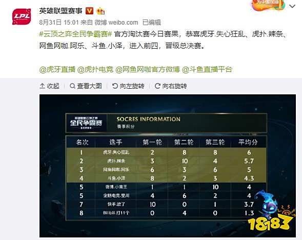 些球员的潜 些球员的潜